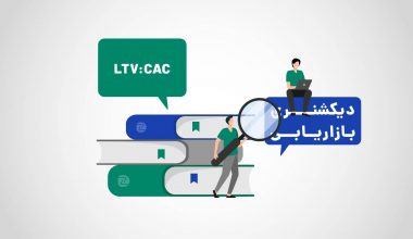 LTV:CAC